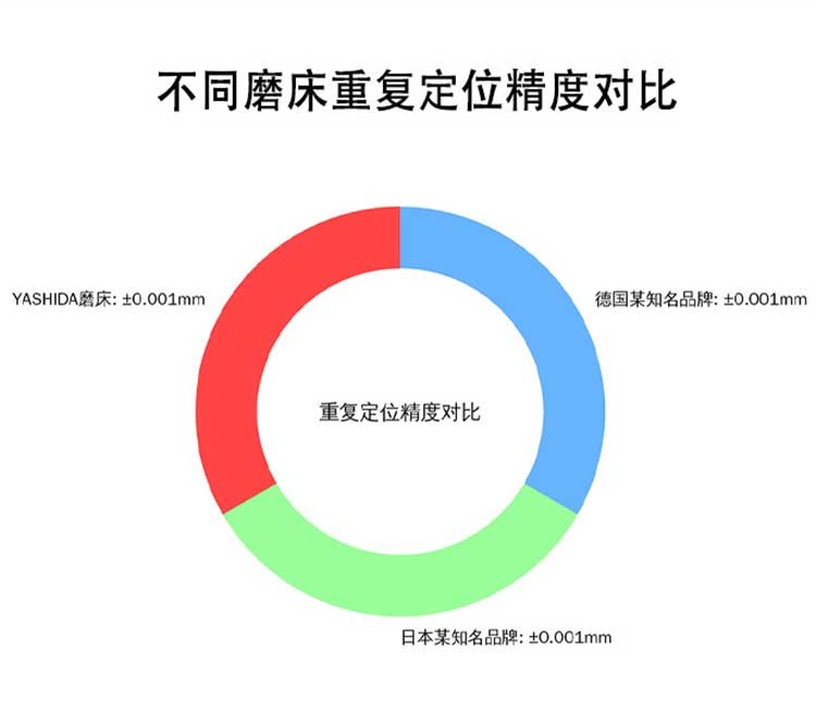 高精密無心外圓磨床